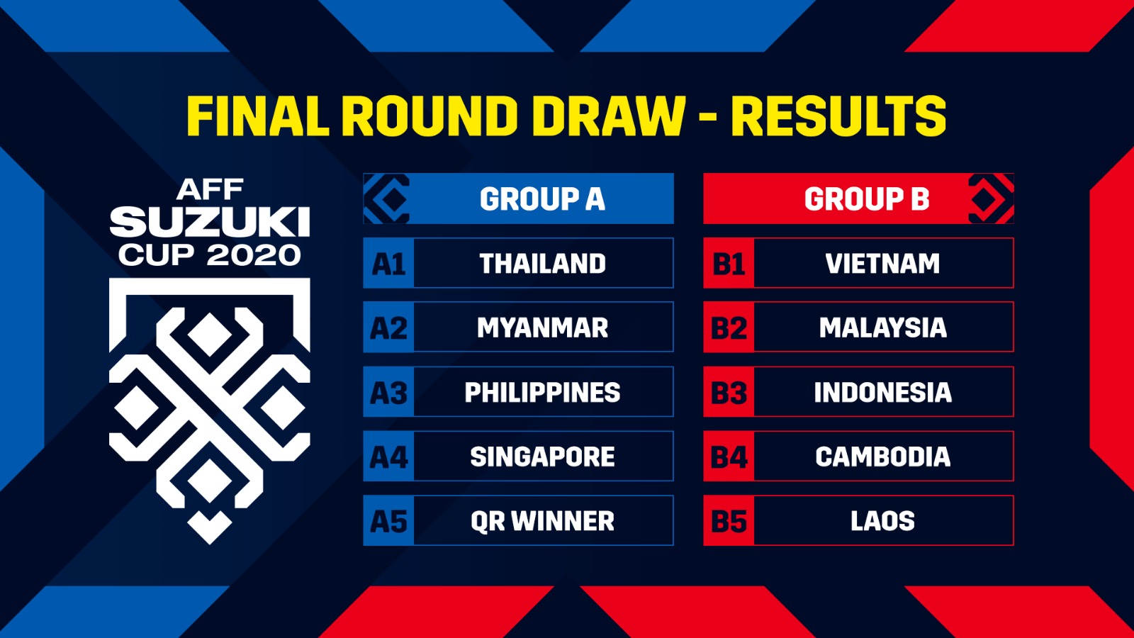 Jadual perlawanan persahabatan malaysia 2021