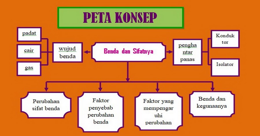Definisi Benda Wujud Benda Dan Perubahan Sifat Pada Benda Yang Wajib Dipelajari Pedia Pendidikan Definisi Benda Wujud Benda Dan Perubahan Sifat Pada Benda Yang Wajib Dipelajari Pedia Pendidikan