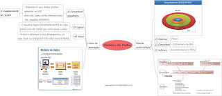 Mapas mentais para concursos de TI: SQL Server 2008 - módulo 3