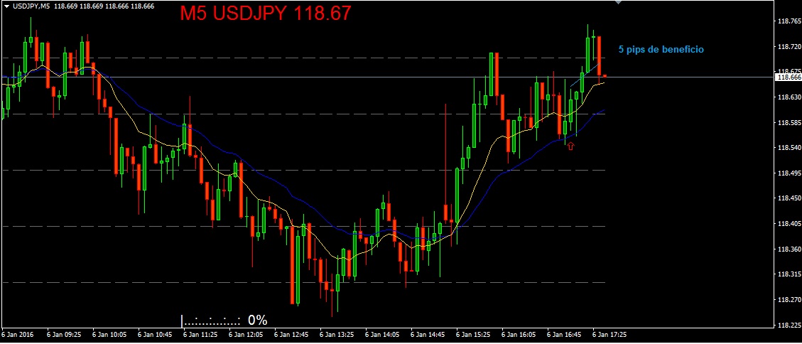 Forex club libertex comentarios