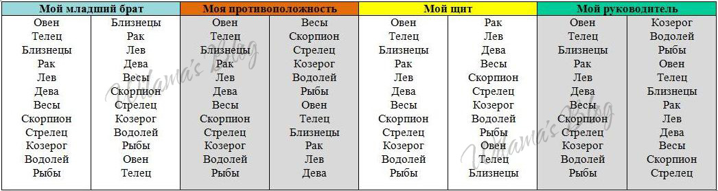 Слова которые подходят друг другу