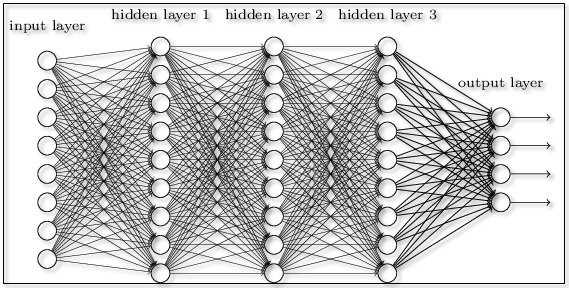 Aprendizaje profundo y red neuronal