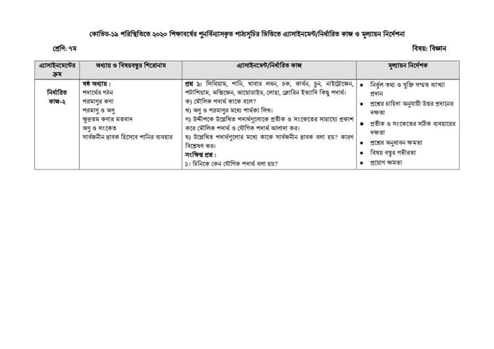 ৭ম শ্রেণির ৪র্থ এসাইনমেন্ট উত্তর class Seven 7 4th week assignment