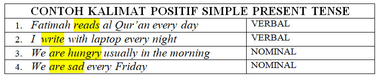 Contoh Kalimat Simple Present Tense Positif Verbal dan Nominal - khoiri.com