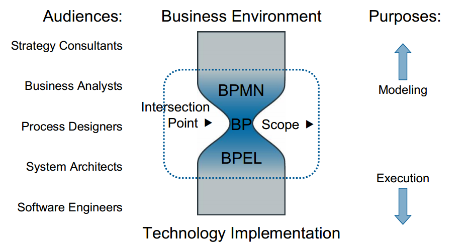 NEXT TEACHER: BPMN