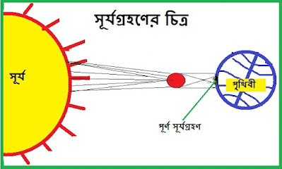 why-should-not-cook-ate-on-the-time-of-solar-eclipse