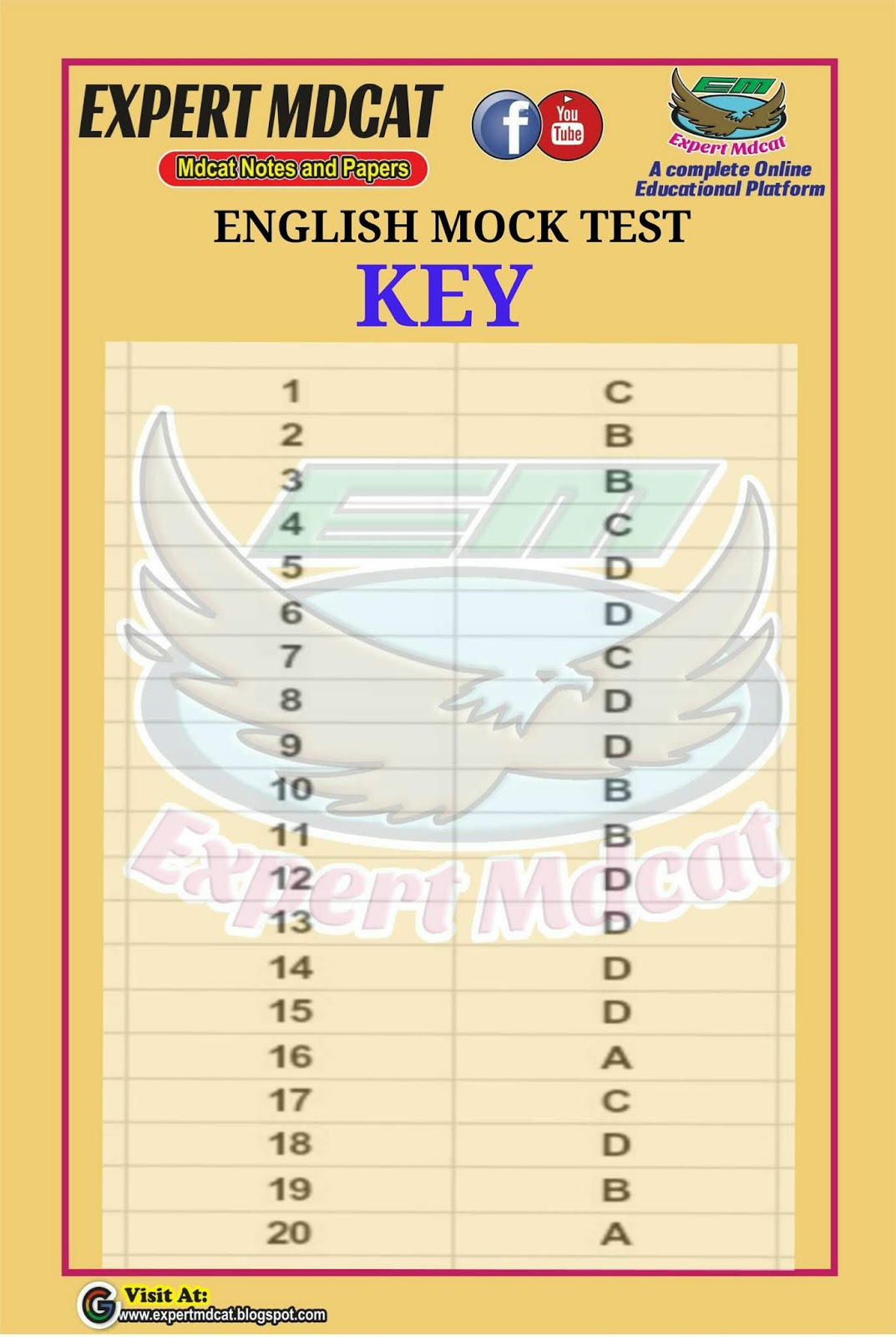 Key English Mock Test Expert Mdcat