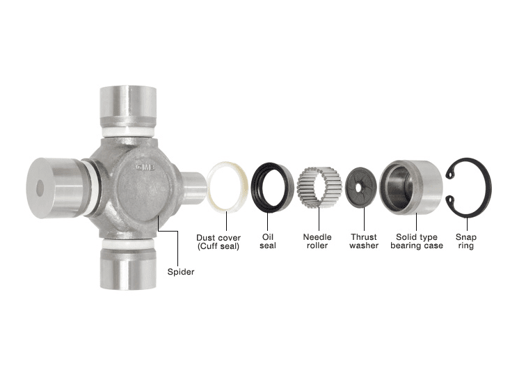 Fungsi universal joint OMBRO