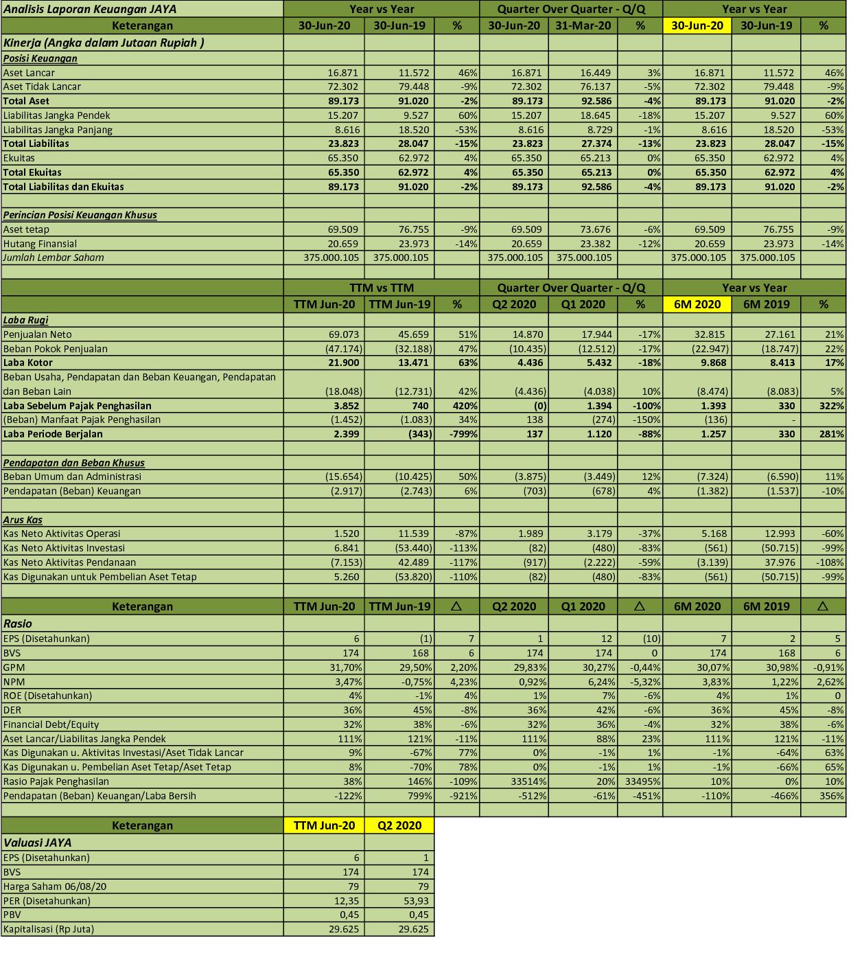 pollux saham Idx investor: auto