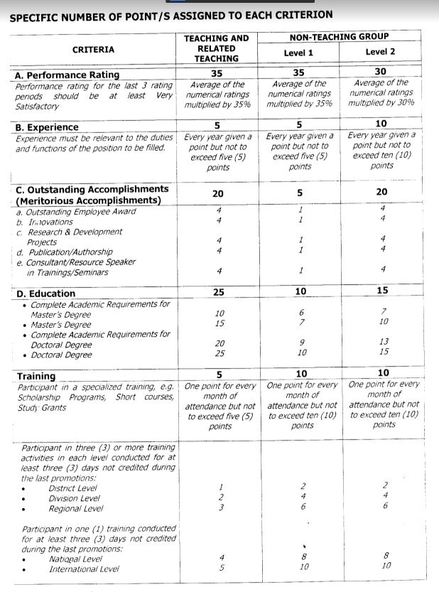 Revised Guidelines on the Appointment and Promotion of Other Teaching
