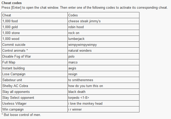 cheat-age-of-empire-ii