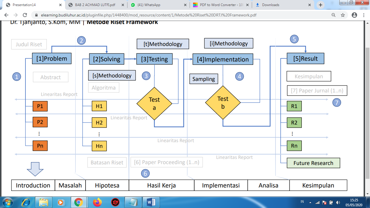 Pentingnya Framework Riset untuk Kelulusan - Berita-Utama ID