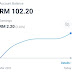 Jurnal Wahed Investment 16 Mac 2021 - Profit 2.20%