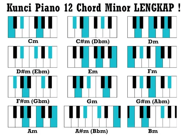 Belajar Kunci Dasar Piano Keyboard