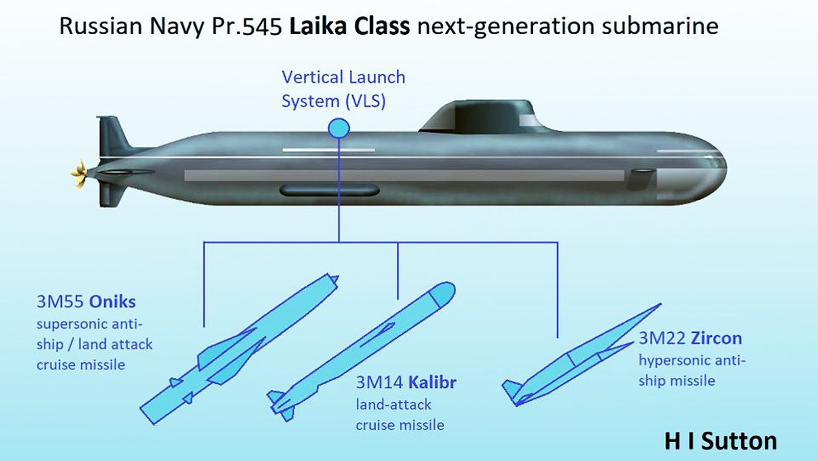 Апл 5 букв. Подлодке проекта 545 «лайка». Подлодка пятого поколения хаски. Проект хаски подводная лодка. Хаски подводная лодка пятого поколения.