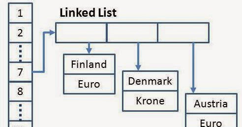 Sort List Of Map In Java Java67: How To Sort Hashmap In Java Based On Keys And Values