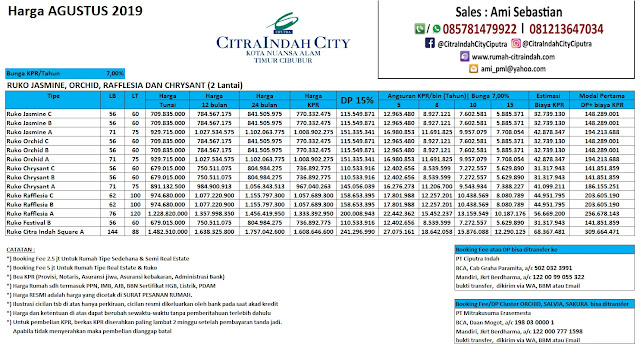 Harga Ruko Citra Indah City Agustus 2019