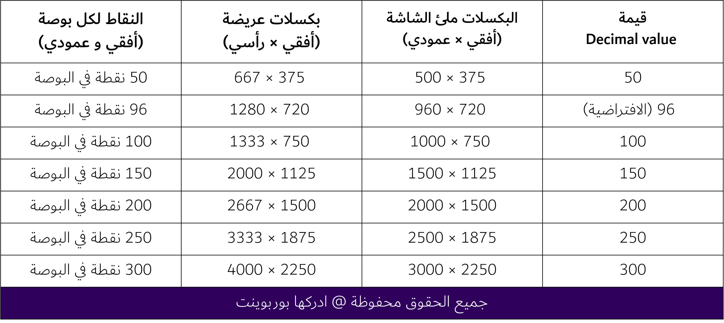 تحويل بوربوينت الى صور