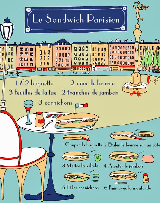La recette illustrée du sandwich parisienApprendre à parler en