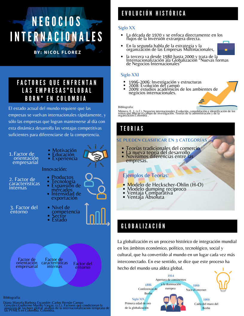 Infografía Negocios Internacionales