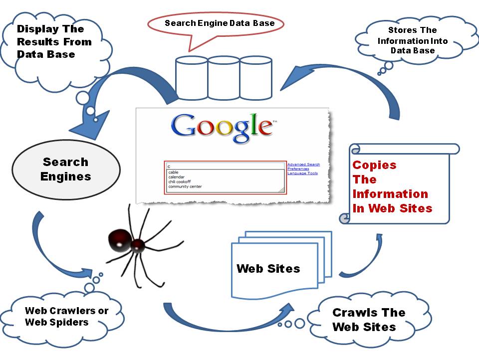 best career search engines