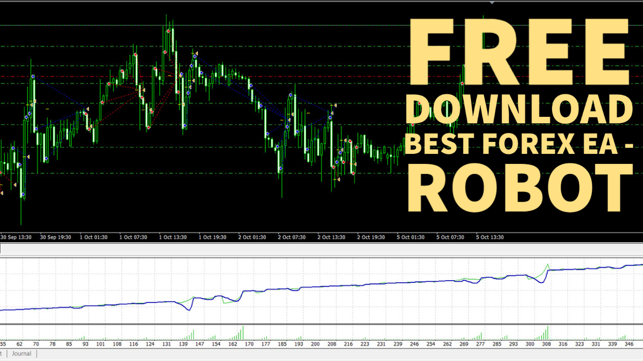 The best forex ea