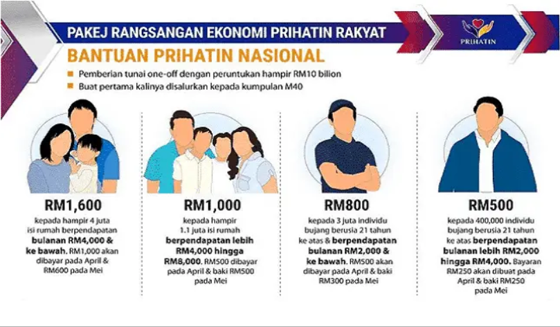 Fasa 3 pembayaran 2021 tarikh bpn Bayaran Bsh