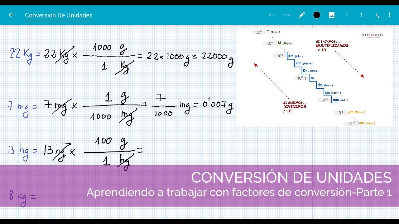 4º PDC ÁMBITO CIENTÍFICO FACTORES DE CONVERSIÓN. CAMBIO DE UNIDADES 2º