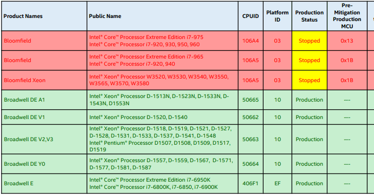 Intel Admits It Won’t Be Possible to Fix Spectre (V2) Flaw in Some Processors