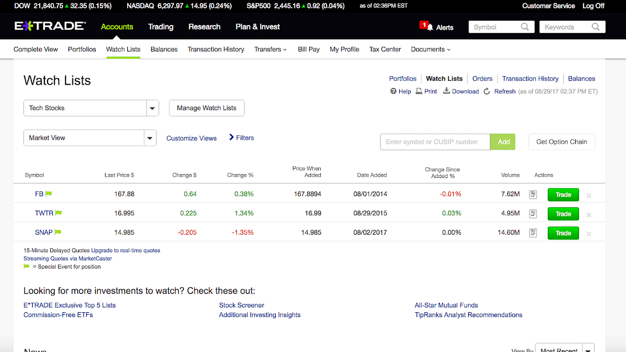 Using Etrade To Make Money Trade Choices