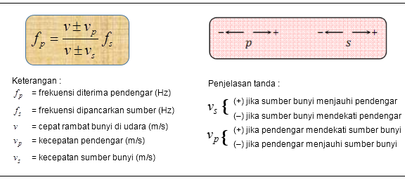 GEJALA GELOMBANG Bagian I MEJA FISIKA KITA GEJALA GELOMBANG Bagian I MEJA FISIKA KITA