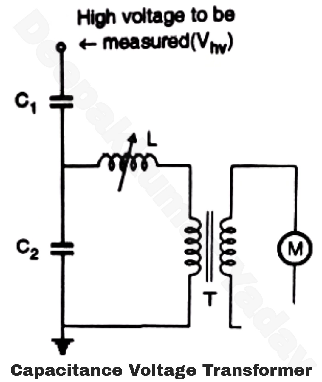 Capacitance Voltage Transformer