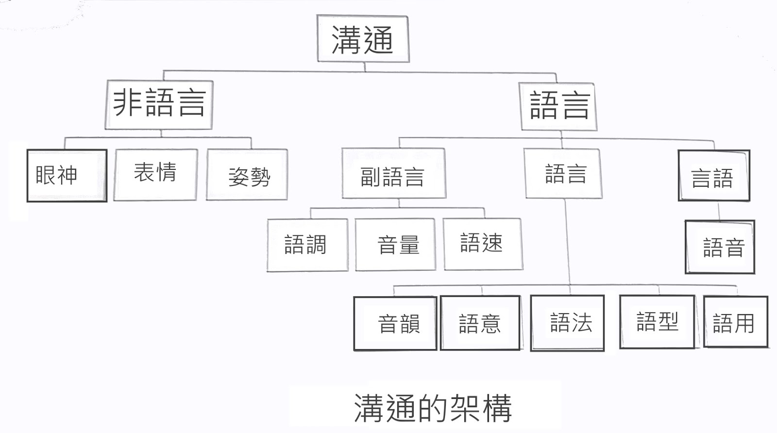 幫助高功能自閉與亞斯伯格及有特教需求隱性障礙家庭