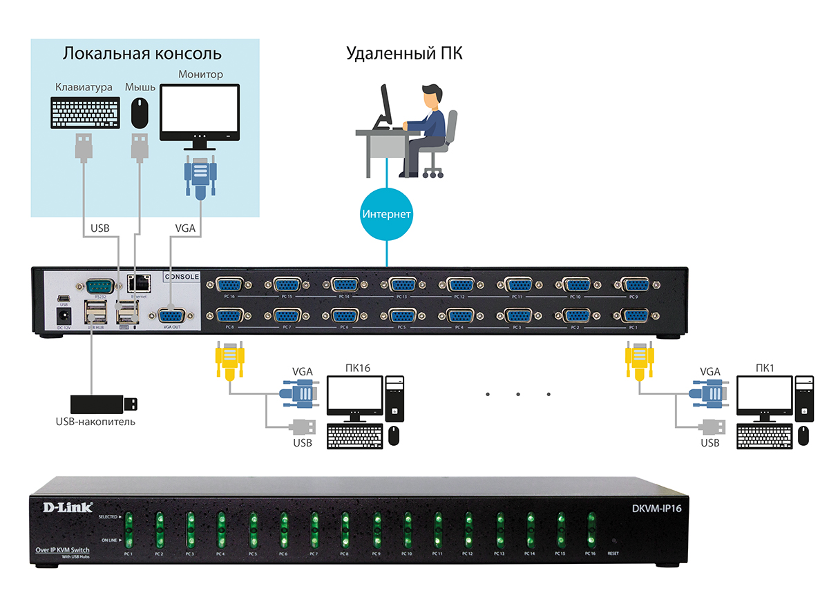 D-Link Russia: Компания D-Link представляет новые 16-портовые ...
