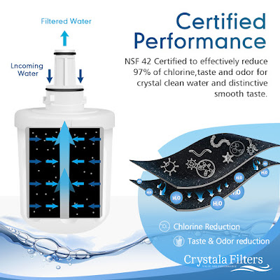 NSF 42 Certified to effectively reduce 97% of Chlorine, taste and odor for crystal clean water and distinctive smooth taste.