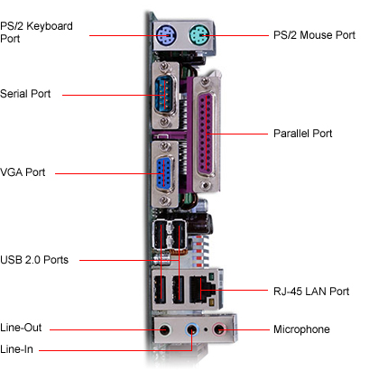 Система юнитов. Motherboard back Panel. Parallel Port VGA. SMG плата backpanel. System Unit inside.