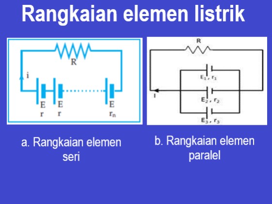 Rangkaian Listrik Terbuka Tertutup Elemen Dan Hambatan Ipa Mts