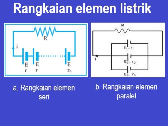 Rangkaian Listrik Terbuka Tertutup Elemen Dan Hambatan Ipa Mts Rangkaian Listrik Terbuka Tertutup Elemen Dan Hambatan Ipa Mts
