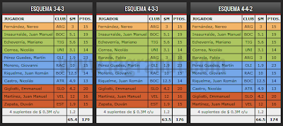 Equipos Ideales Gran DT Clausura 2012 Fecha 16