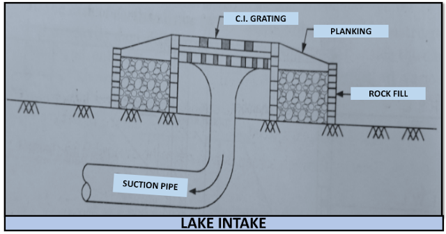 Lake intake
