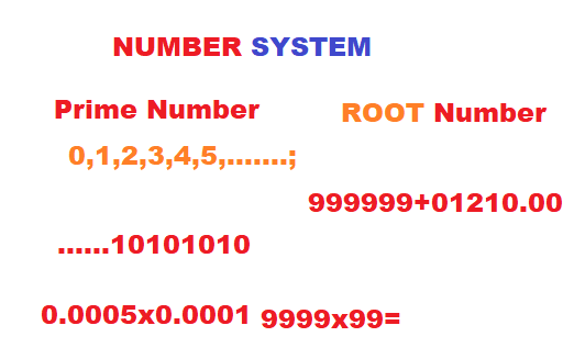 Number System in Hindi | Question & Answer | Definition | PDF |