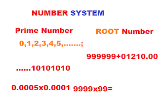 All Asked Question in RRB GROUP D From Number System in Hindi 