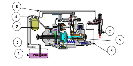 Prinsip Kerja Sistem Bahan Bakar Diesel