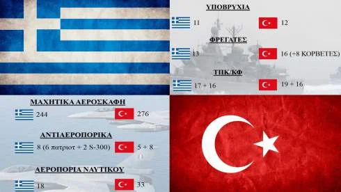 Συσχετισμός δυνάμεων Ελλάδας - Τουρκίας ανά όπλο 2017. BINTEO