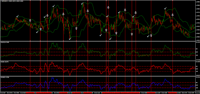 1 min scalping system with three CCI