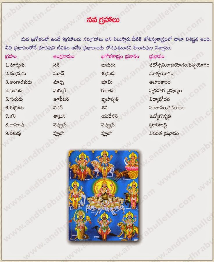 LIST OF NAMES OF NINE NAVAGRAHALU