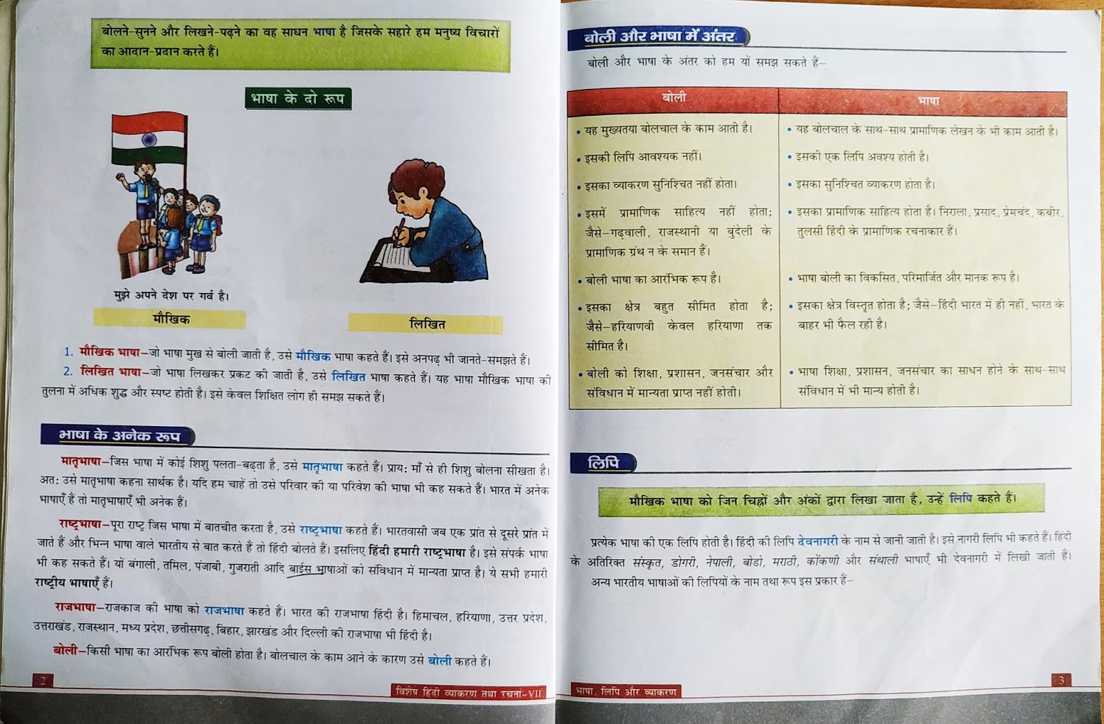 class-7th-hindi-grammar