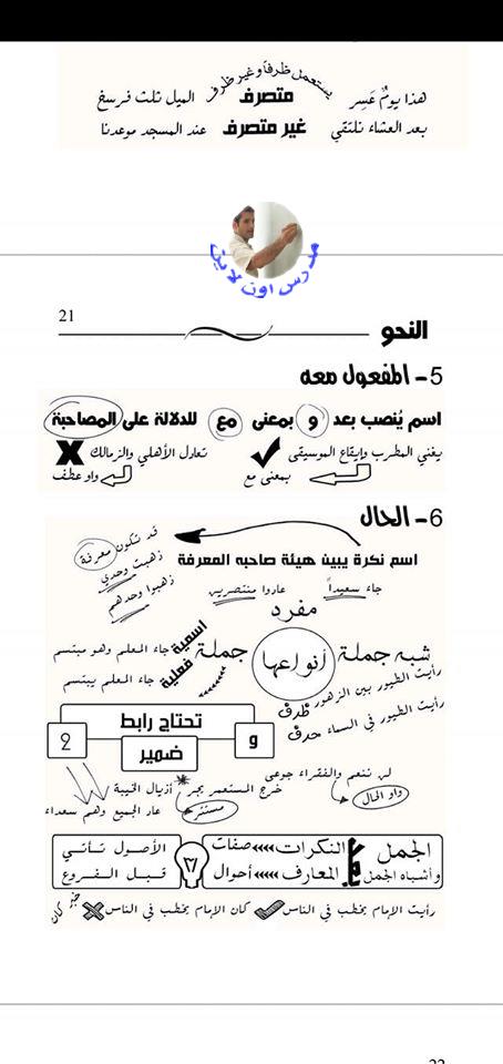 مراجعة المرفوعات والمنصوبات.. النحو البسيط للثانوية العامة أ/ علاء الصاوي 21