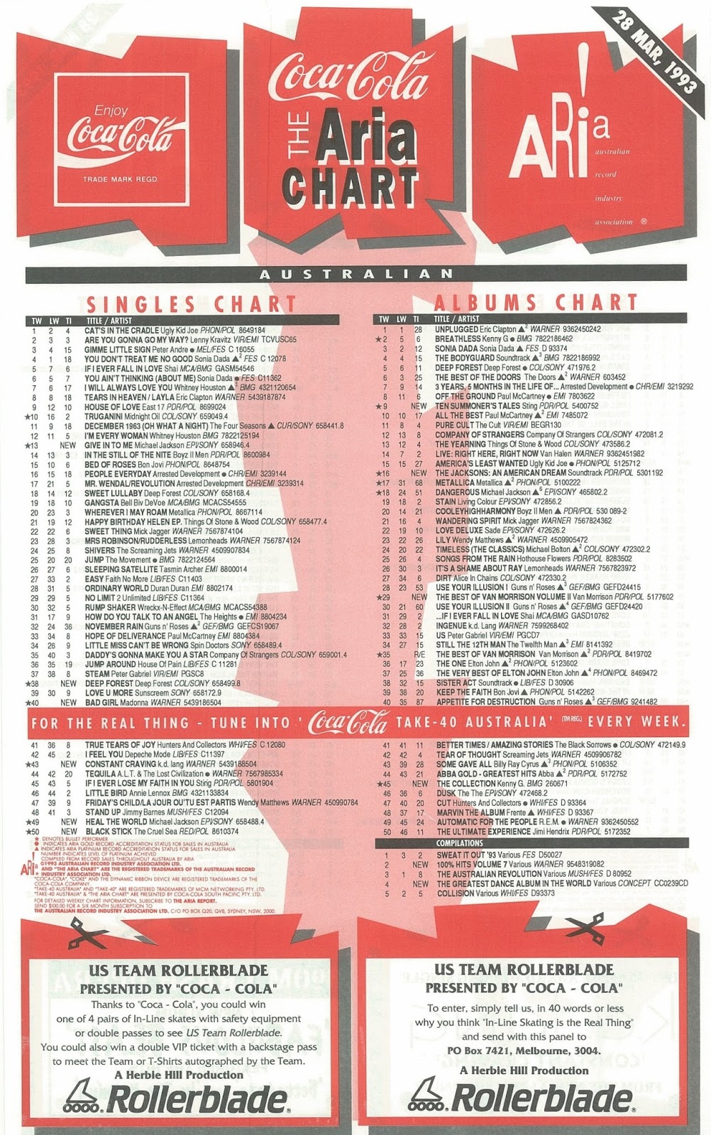 Aria Charts 1993