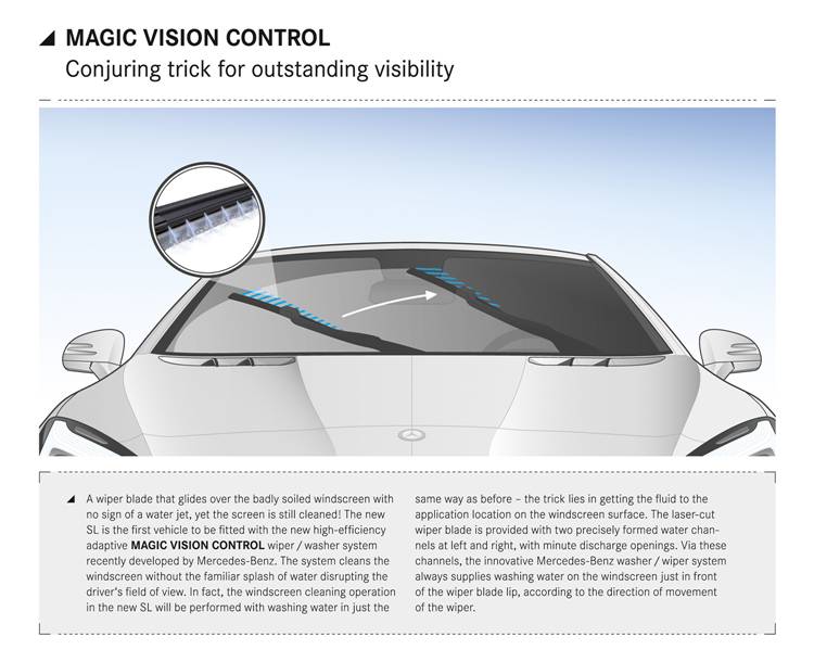 Car Fan Club Thailand: Mercedes-Benz S-Class SL 500 สปอร์ตโรดสเตอร์พลัง ...